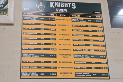 Interior Athletic Record Boards