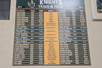 Athletic Achievement Displays